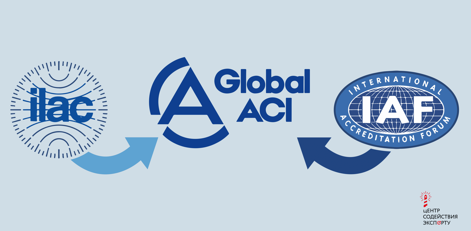объединение iaf и ilac в международную организацию global aci