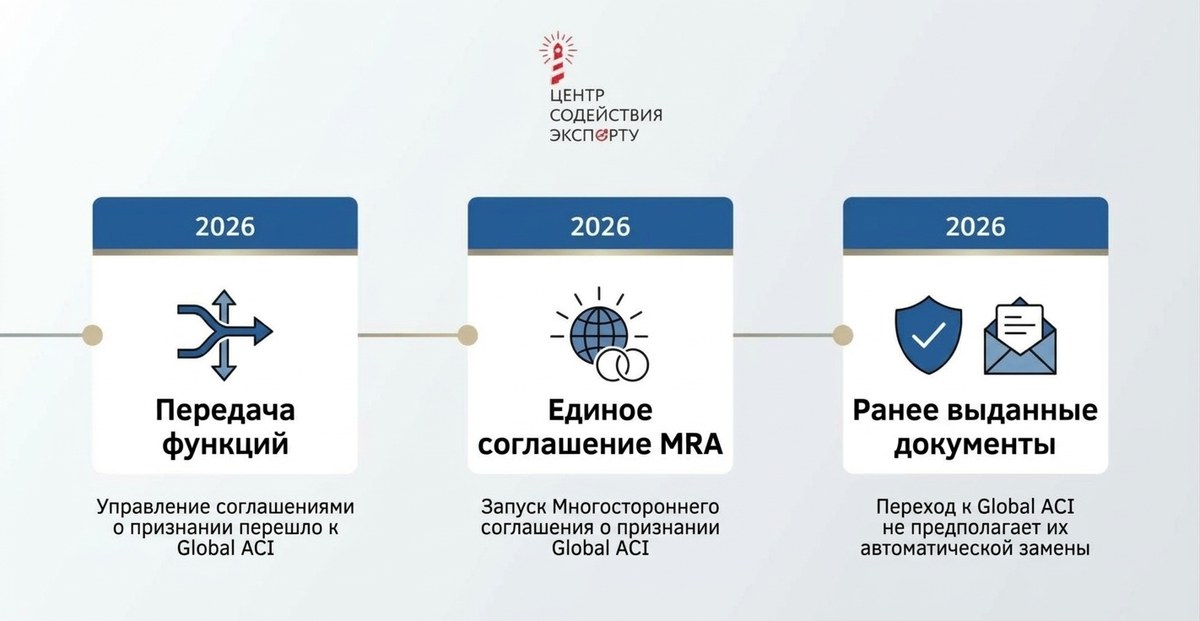 изменения в международной системе аккредитации после объединения iaf и ilac